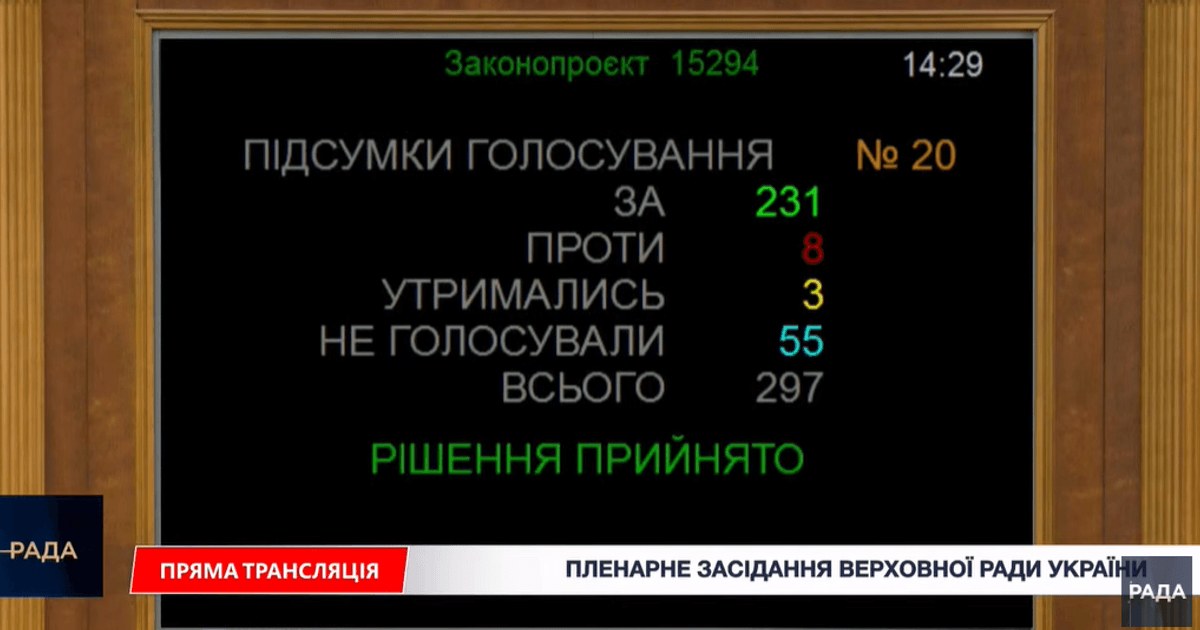 Результати голосування за законопроєкт №15294 на екрані трансляції Верховної Ради
